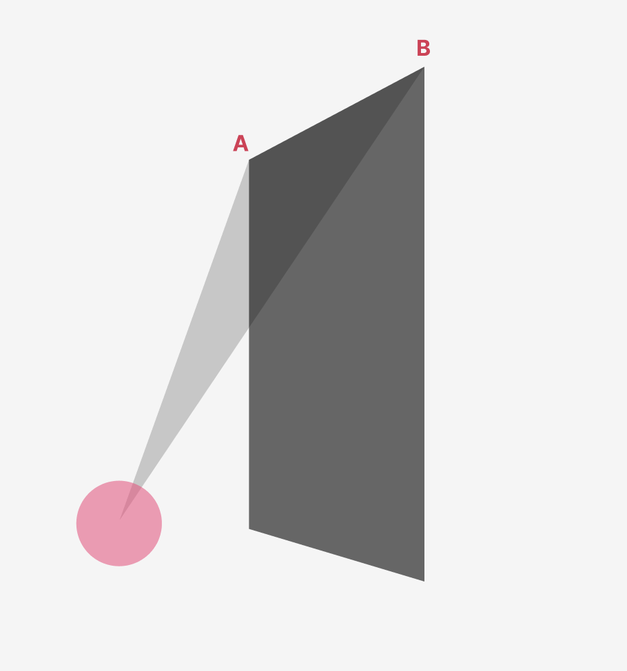 Node projection process