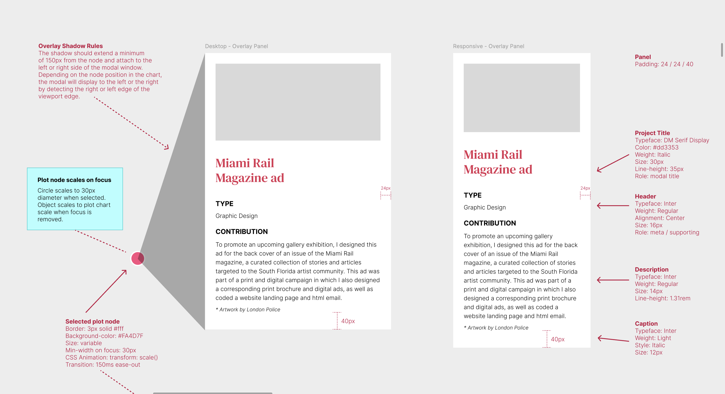 Plot chart interaction designs